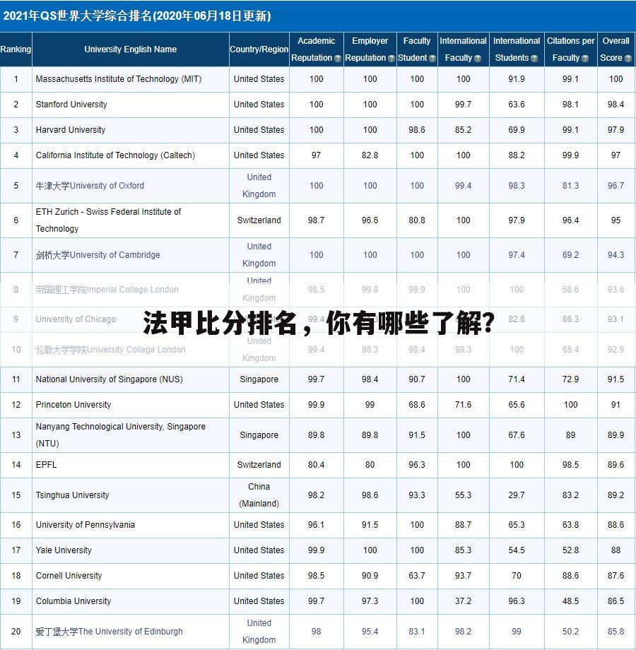 法甲比分排名，你有哪些了解？