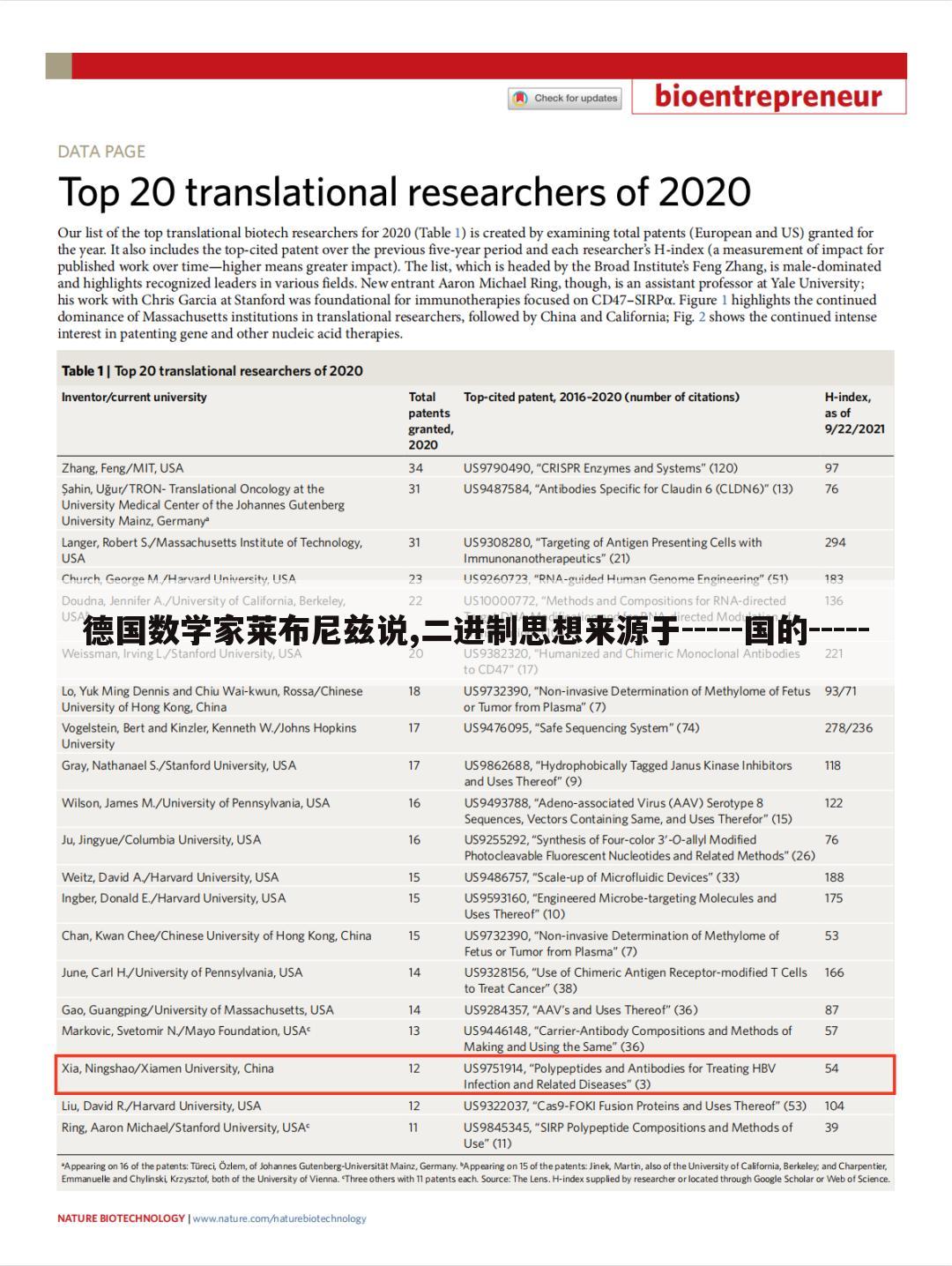 德国数学家莱布尼兹说,二进制思想来源于-----国的-----