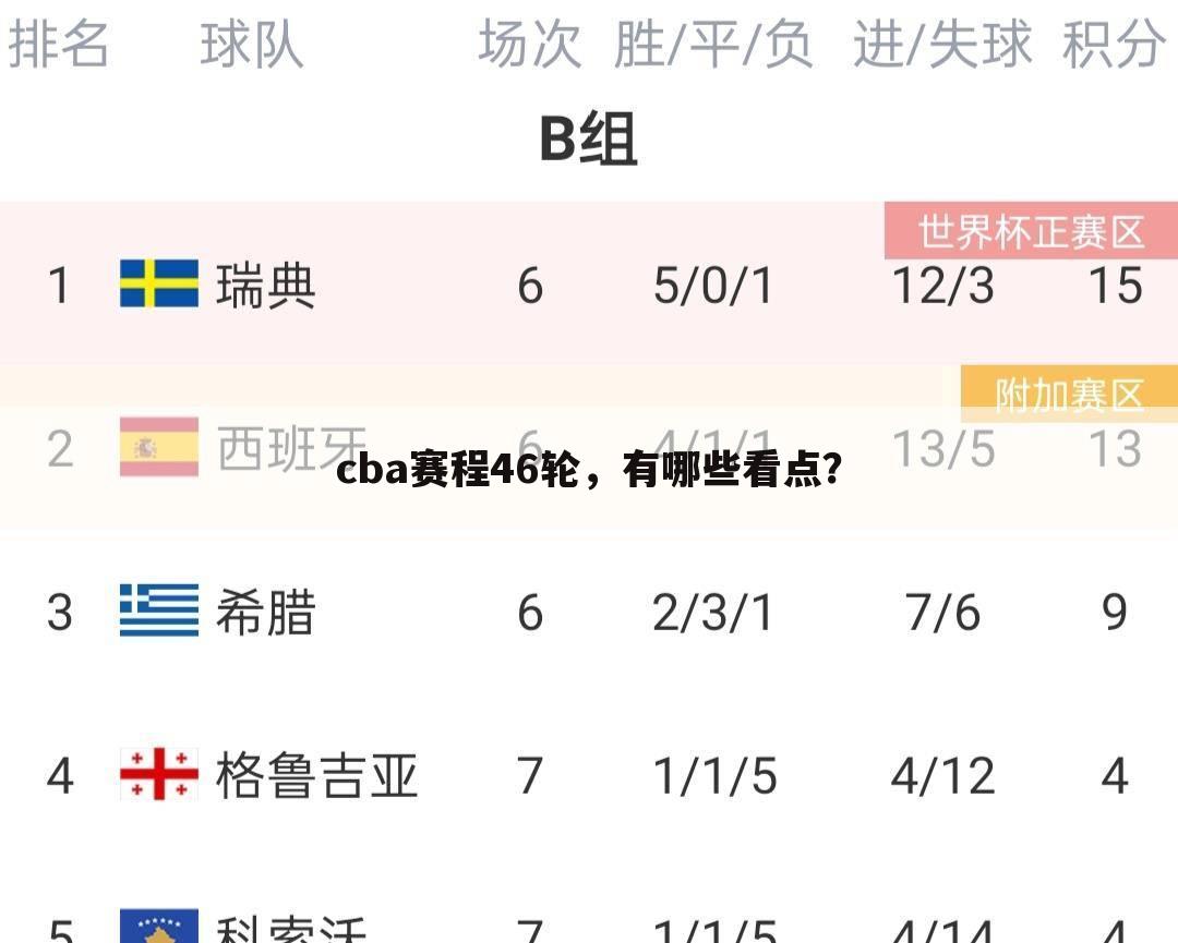 cba赛程46轮，有哪些看点？