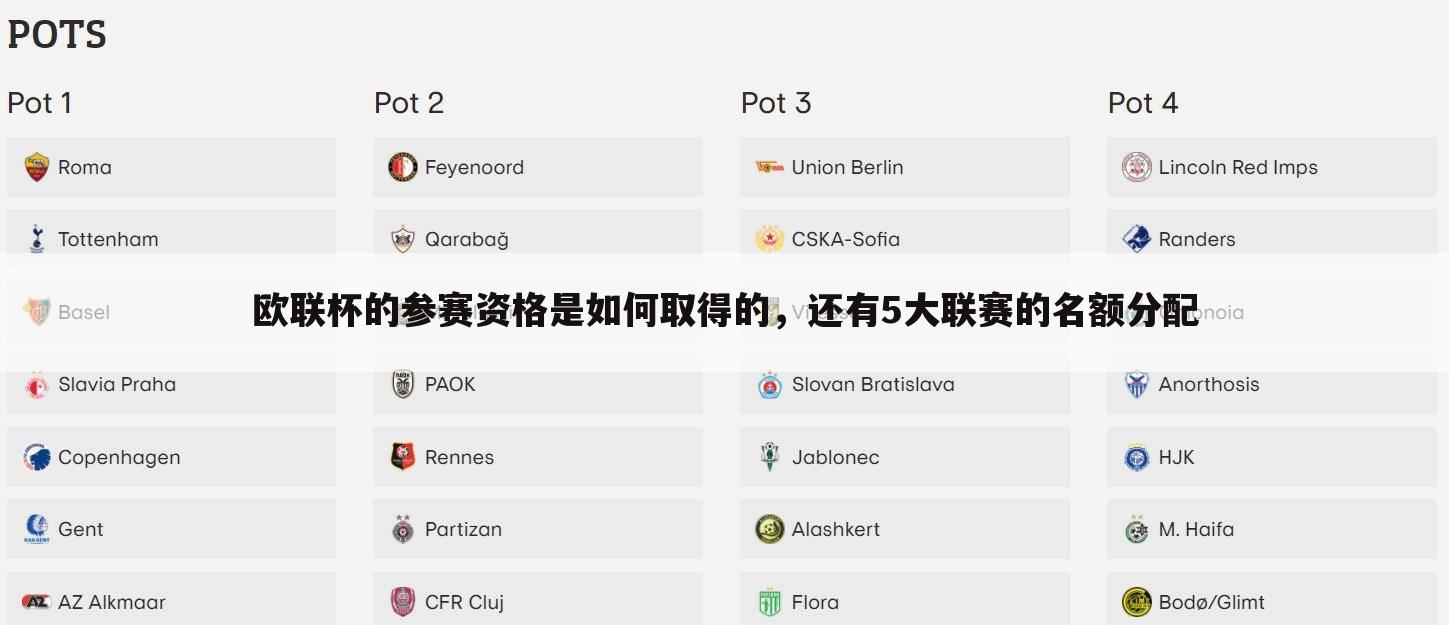欧联杯的参赛资格是如何取得的，还有5大联赛的名额分配