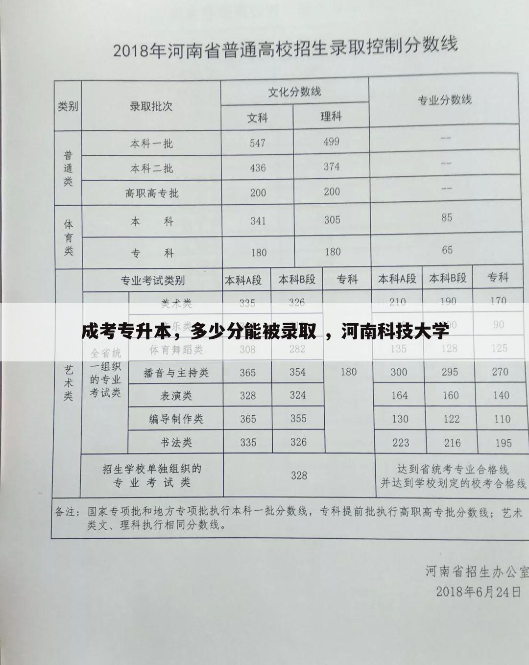 成考专升本，多少分能被录取 ，河南科技大学