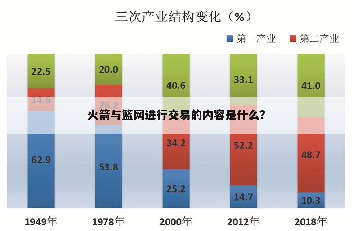 火箭与篮网进行交易的内容是什么？