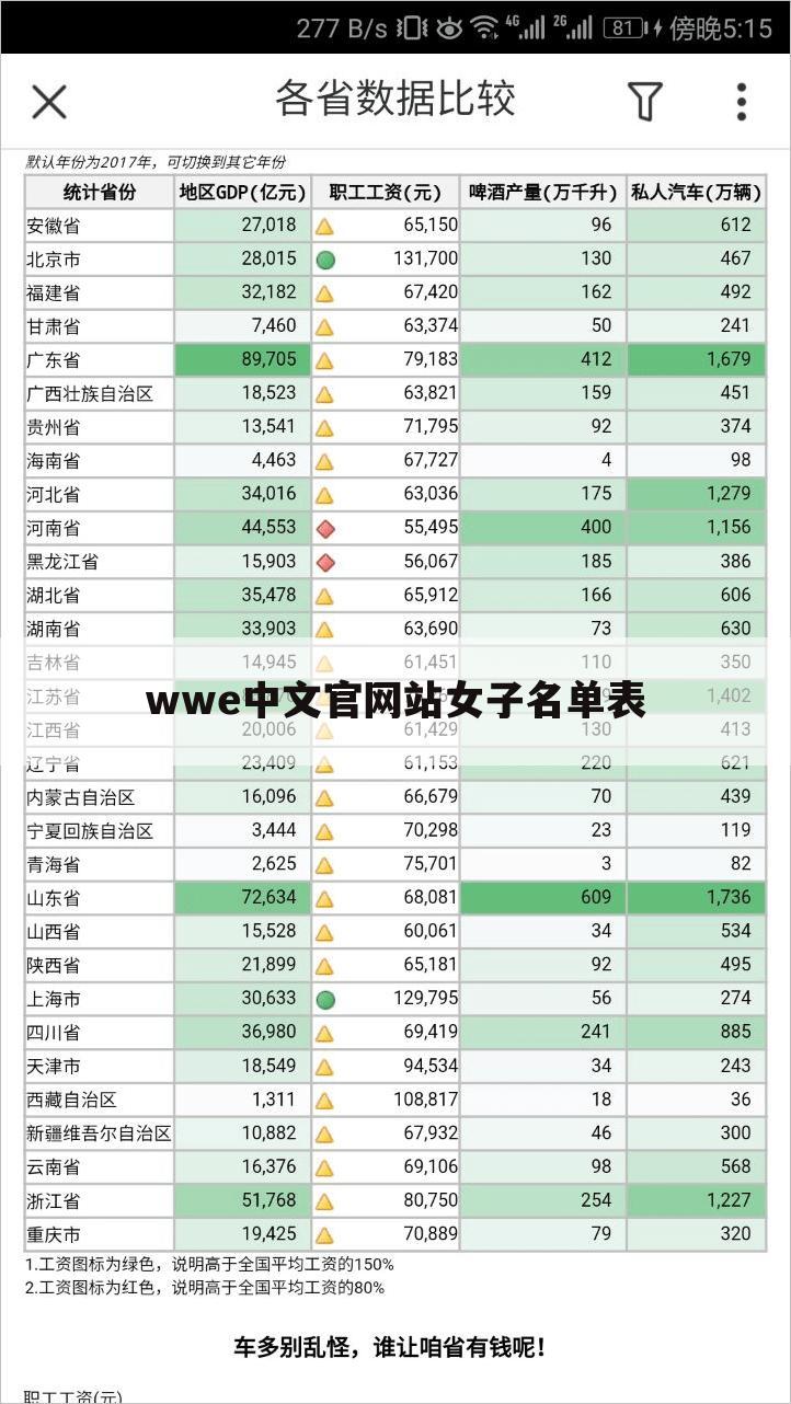 wwe中文官网站女子名单表