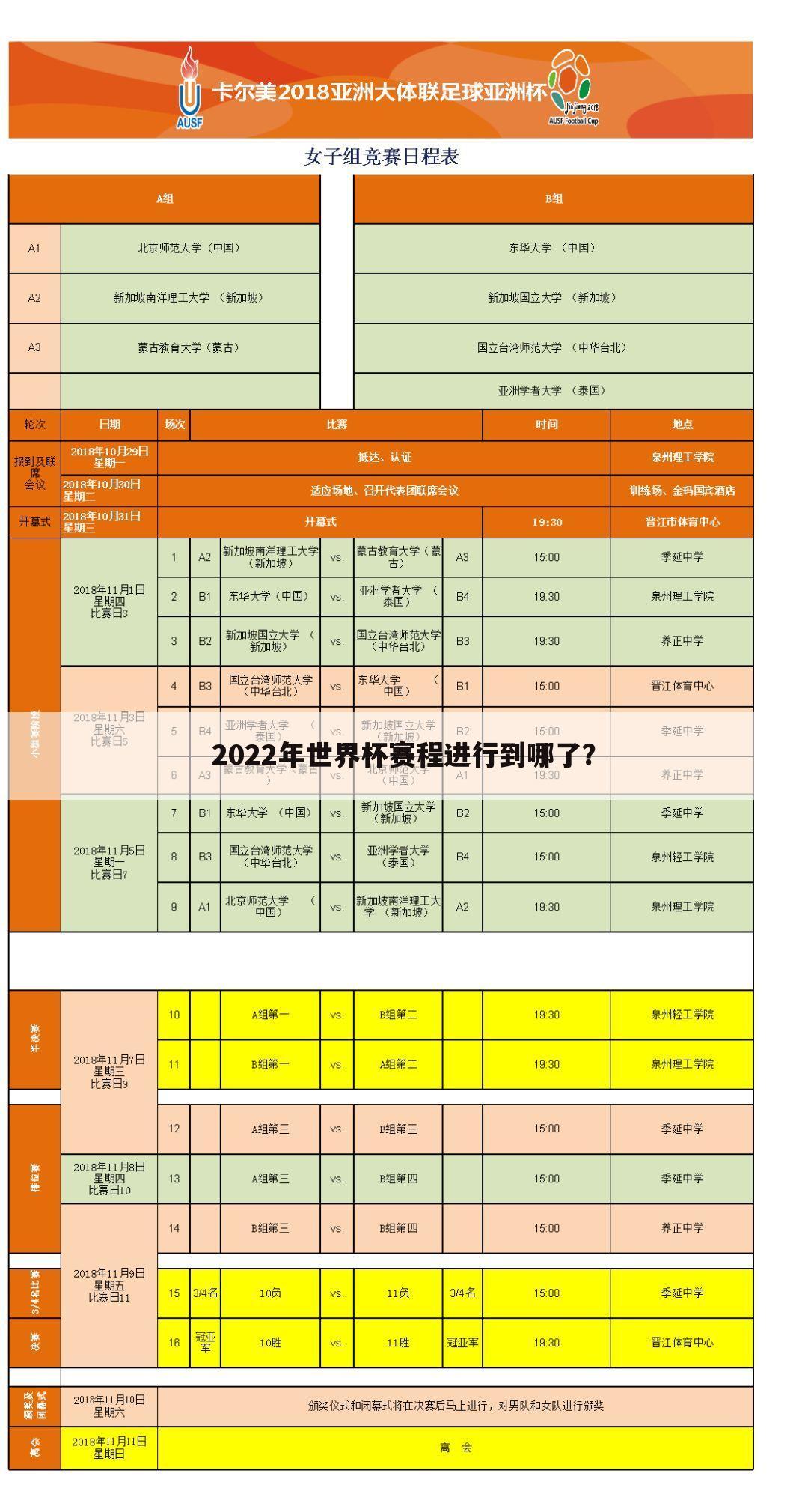 2022年世界杯赛程进行到哪了？