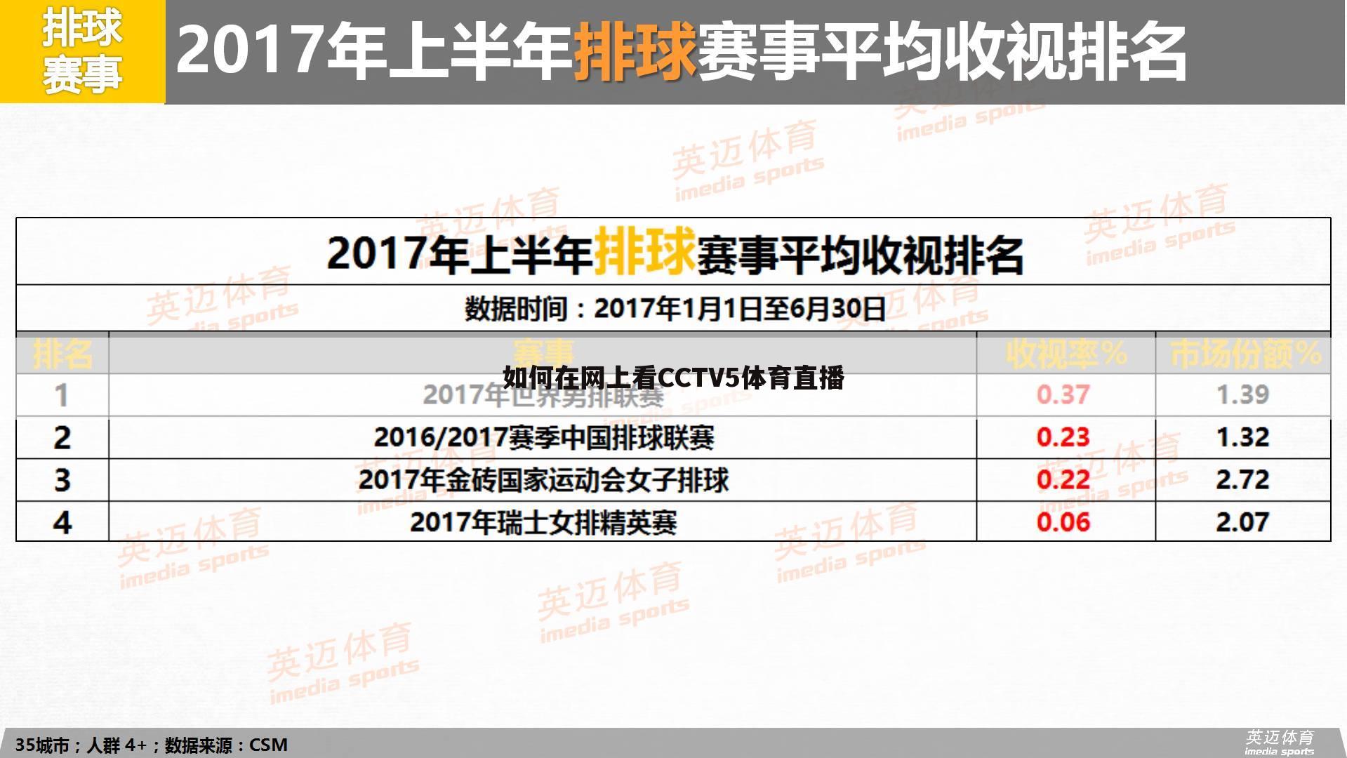 如何在网上看CCTV5体育直播