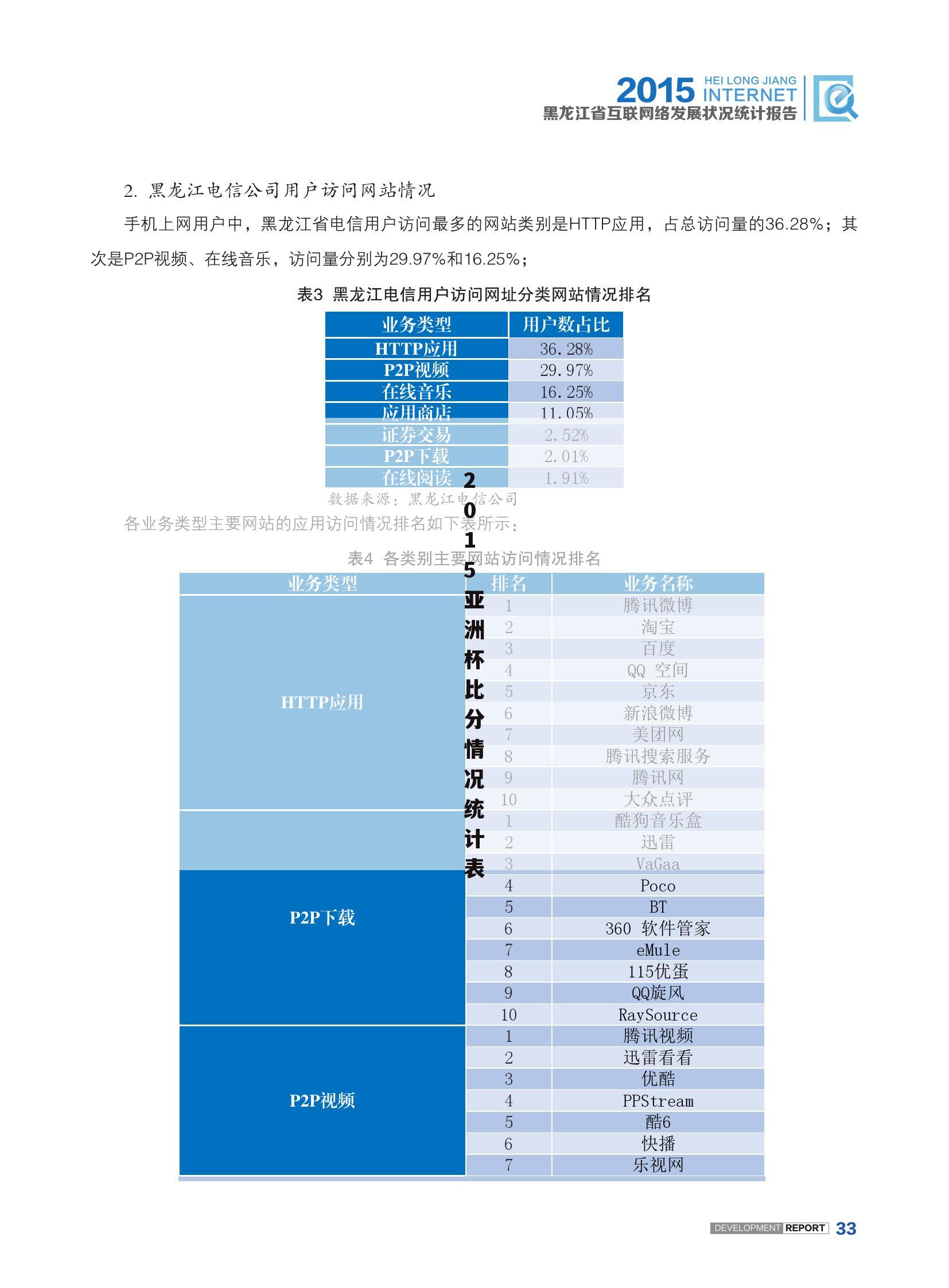 2015亚洲杯比分情况统计表