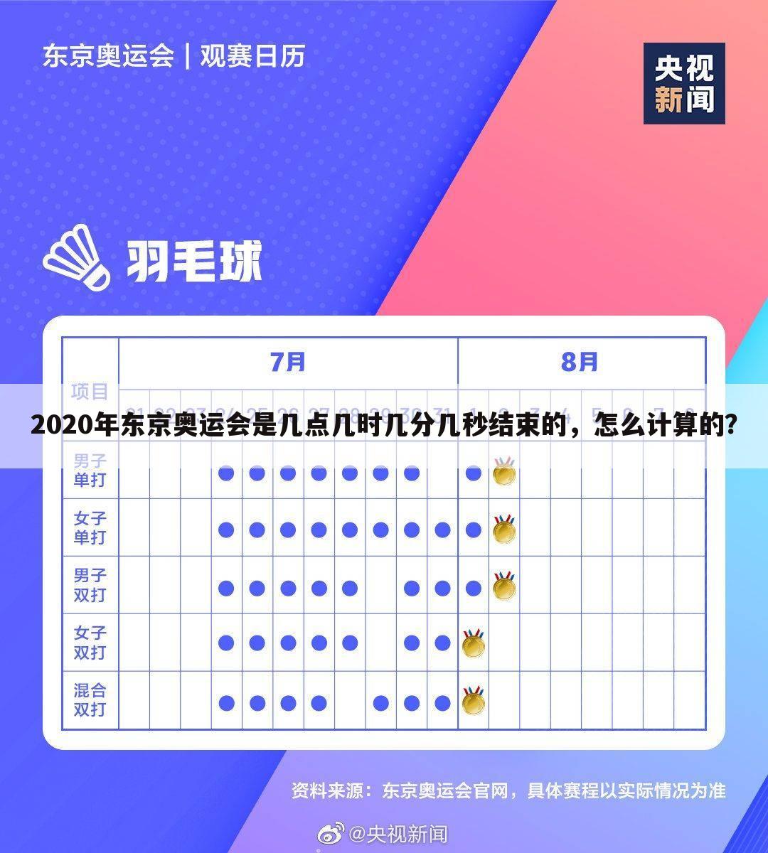 2020年东京奥运会是几点几时几分几秒结束的，怎么计算的？