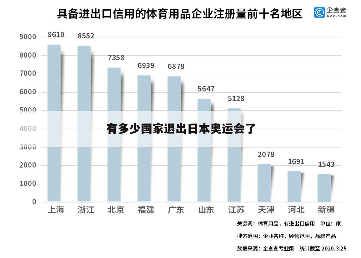 有多少国家退出日本奥运会了