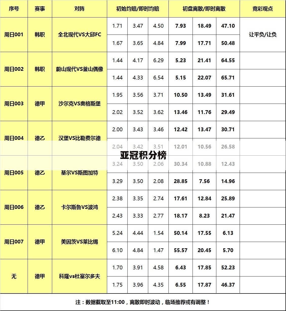 亚冠积分榜