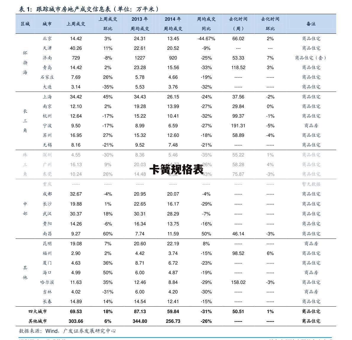 卡簧规格表