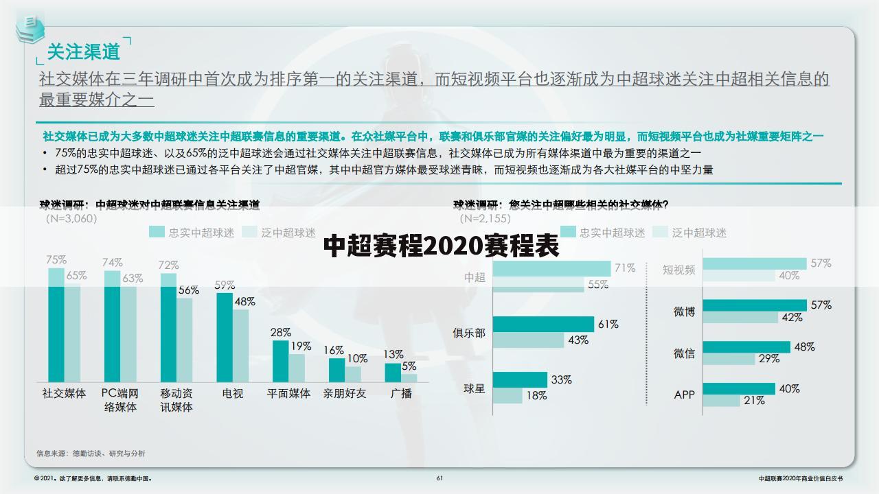 中超赛程2020赛程表