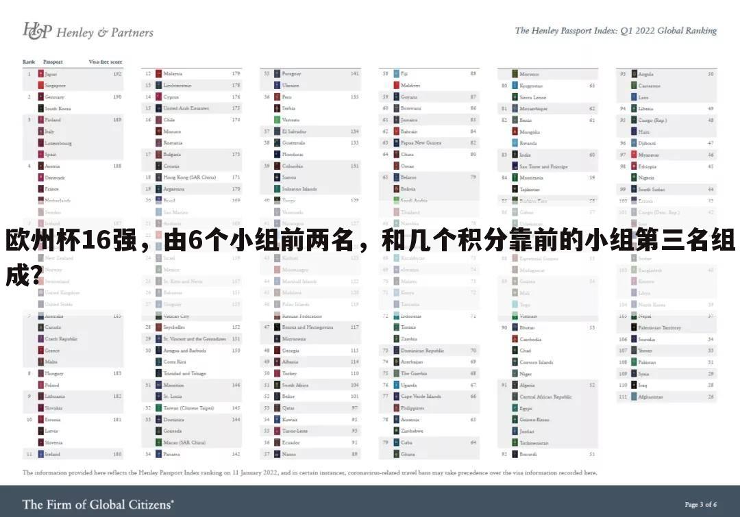 欧州杯16强，由6个小组前两名，和几个积分靠前的小组第三名组成？