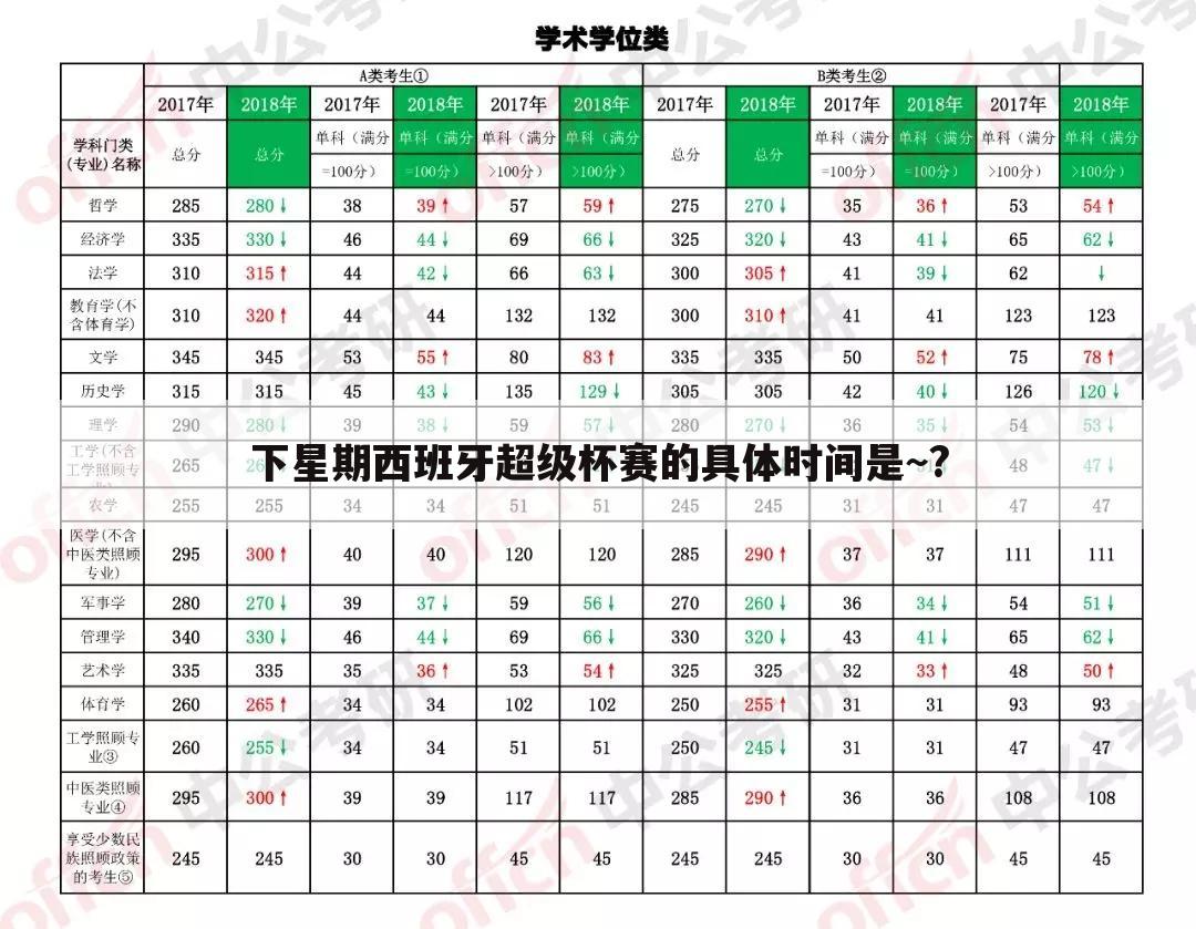 下星期西班牙超级杯赛的具体时间是~?