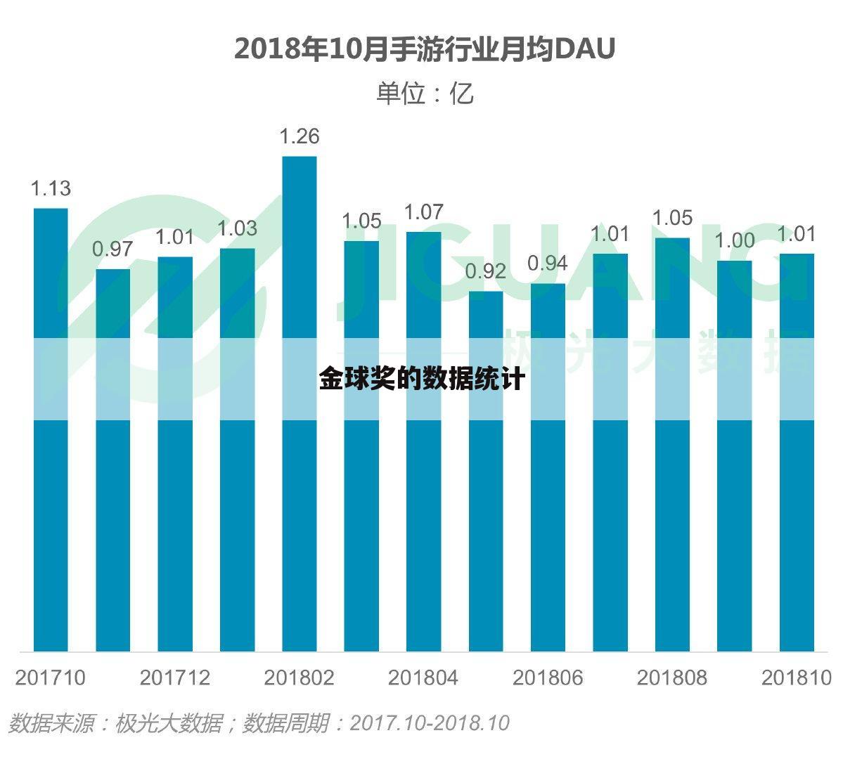 金球奖的数据统计