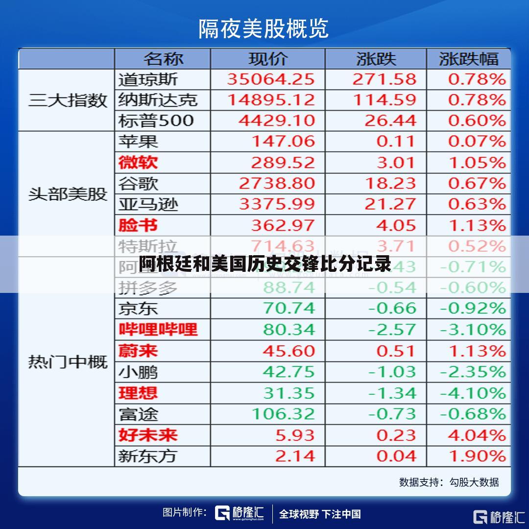 阿根廷和美国历史交锋比分记录