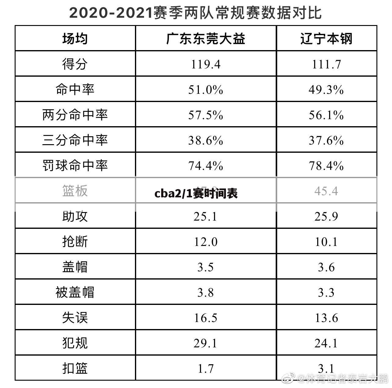 cba2/1赛时间表