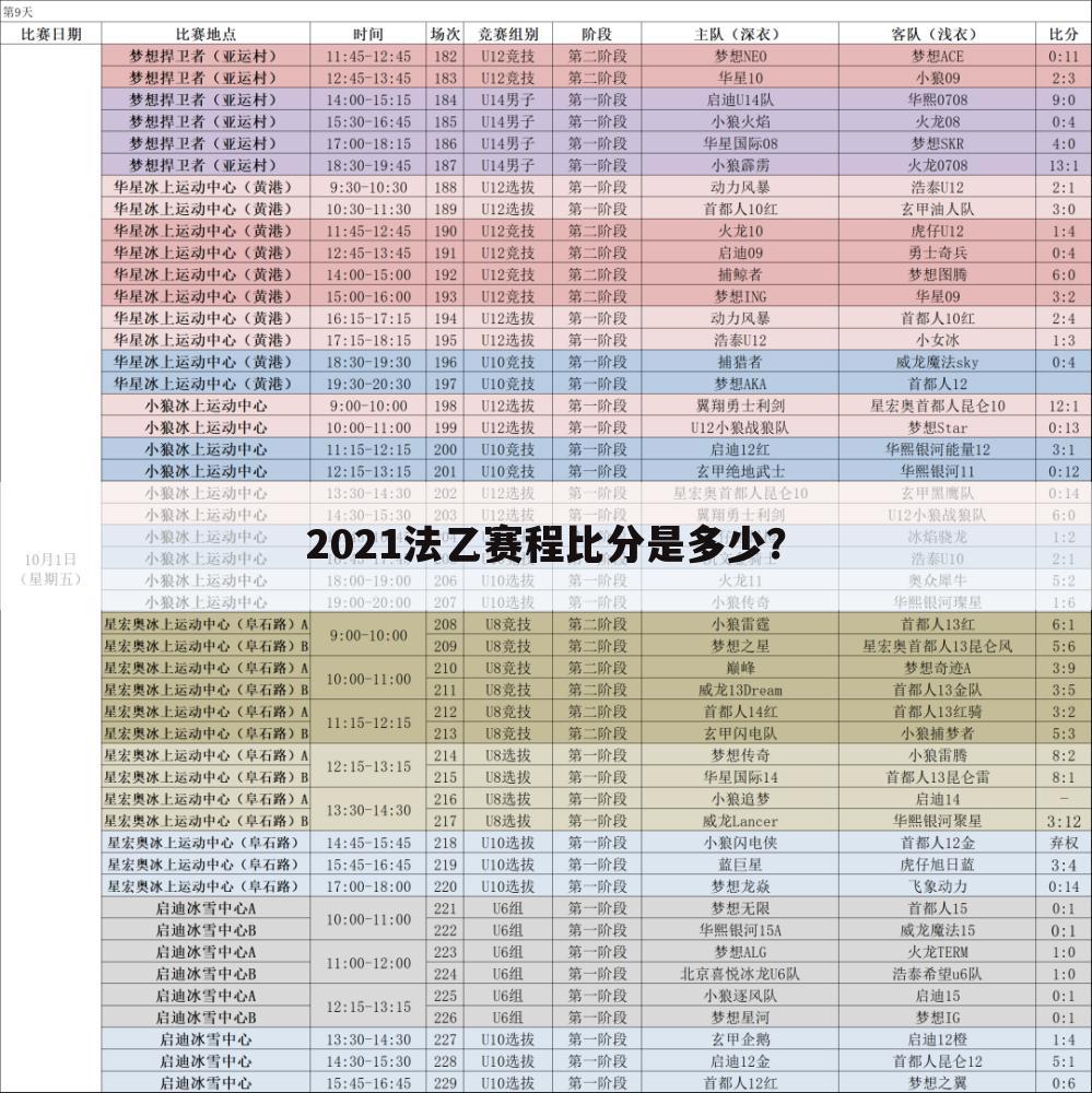 2021法乙赛程比分是多少？