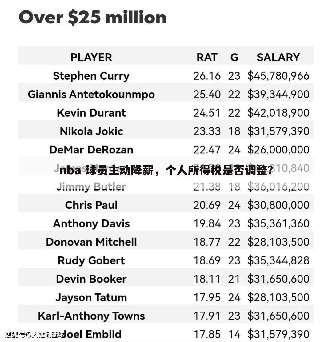 nba 球员主动降薪，个人所得税是否调整？