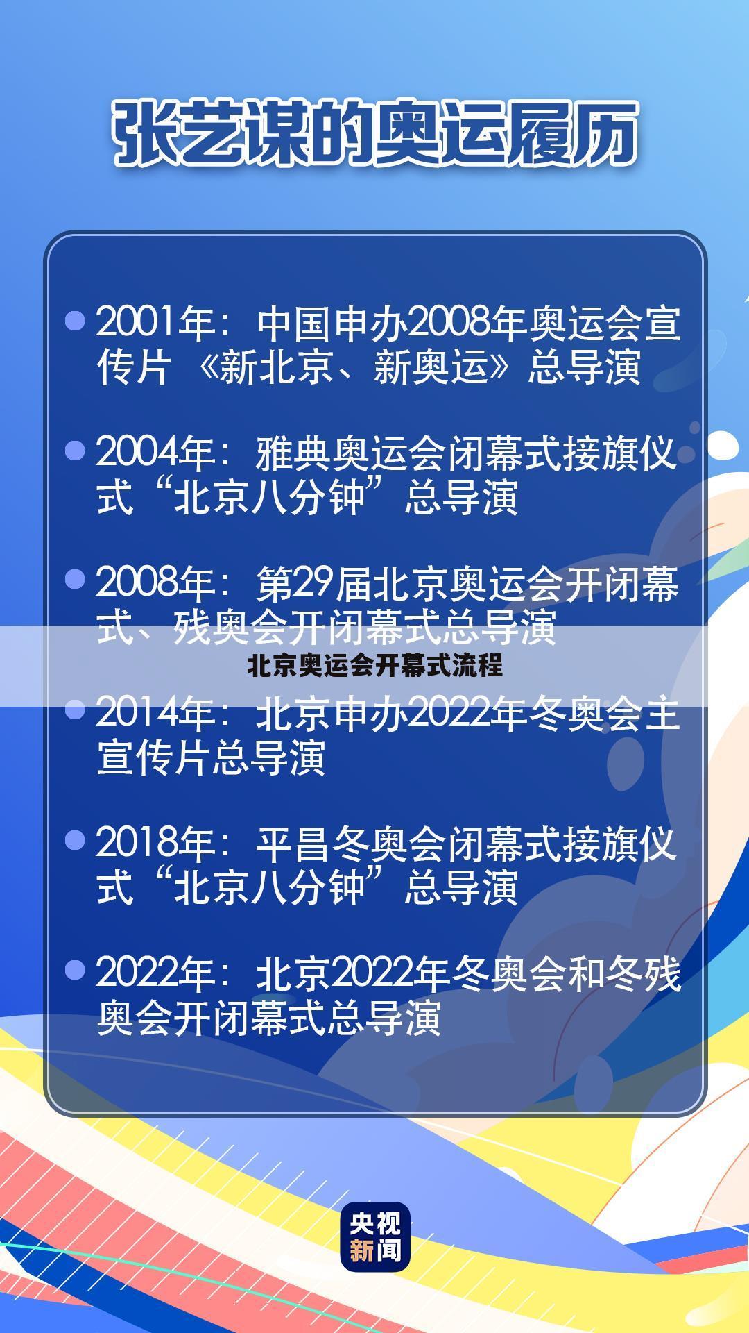 北京奥运会开幕式流程