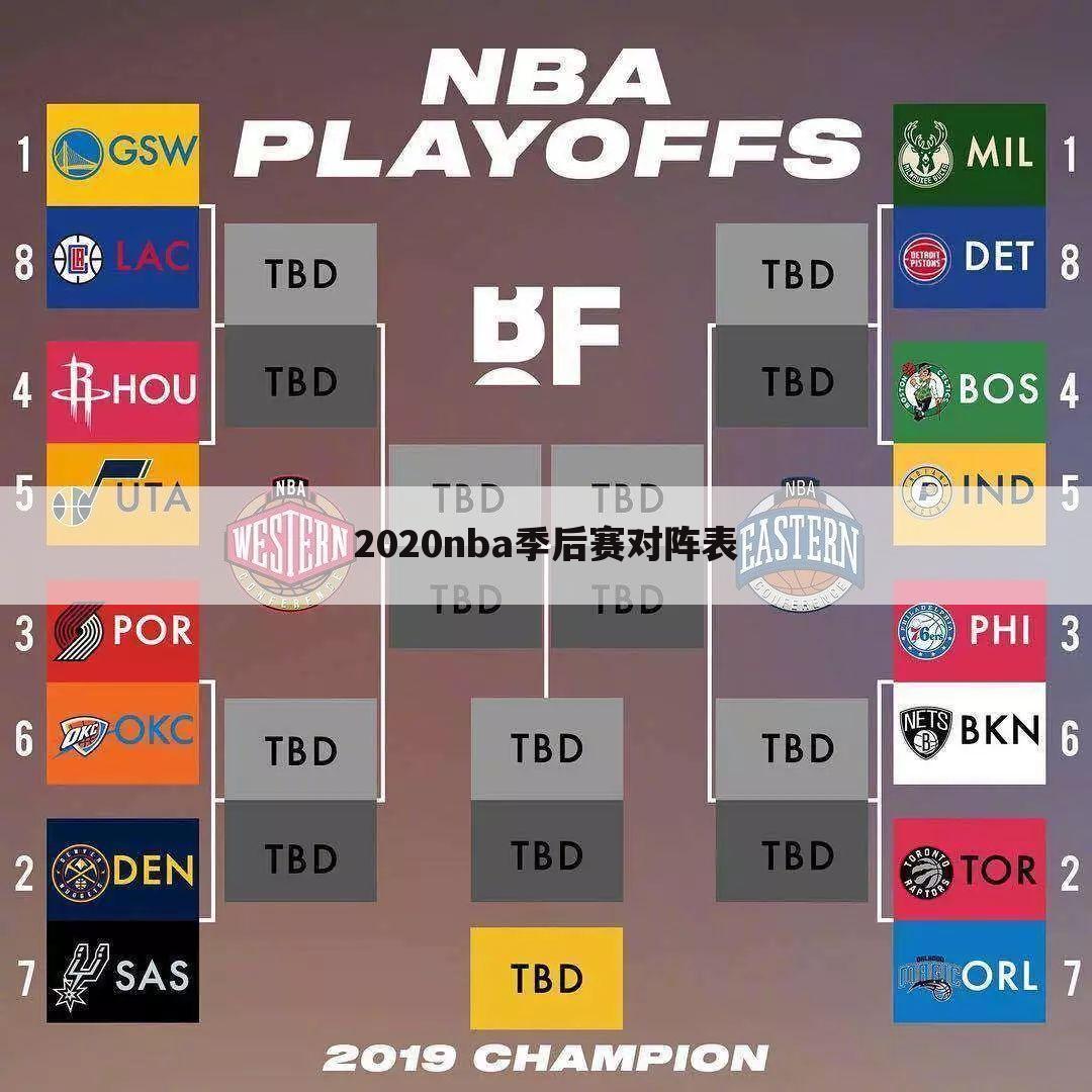 2020nba季后赛对阵表