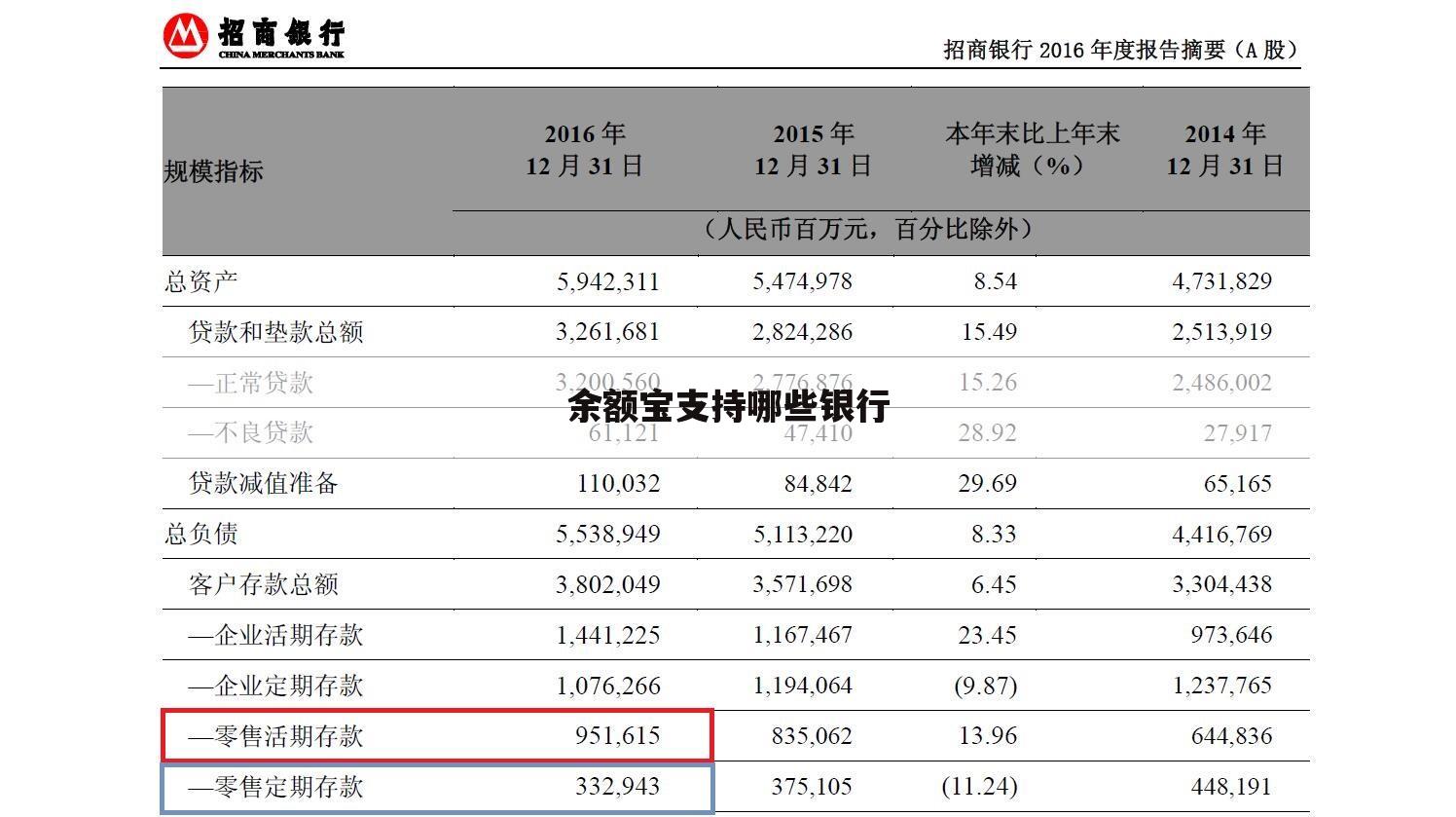 余额宝支持哪些银行