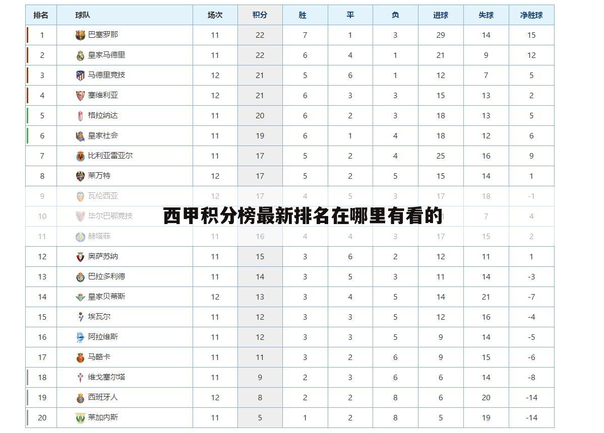 西甲积分榜最新排名在哪里有看的