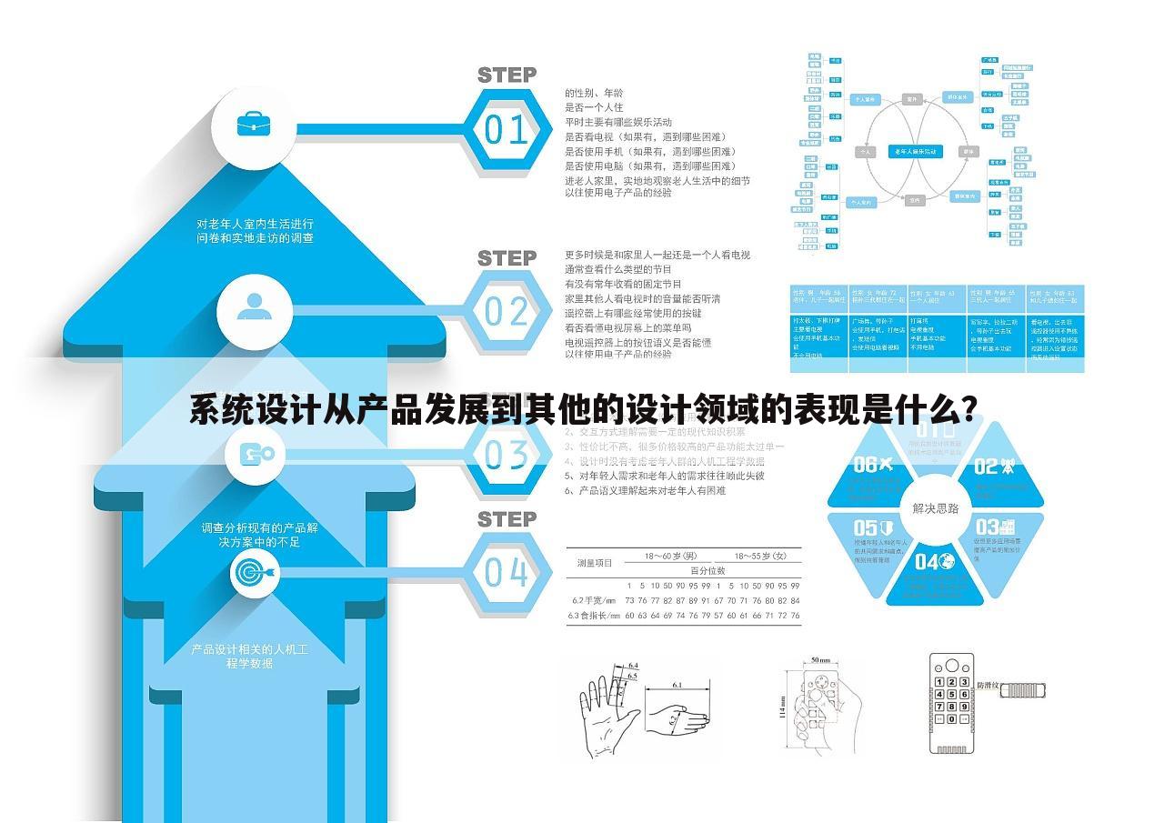 系统设计从产品发展到其他的设计领域的表现是什么？