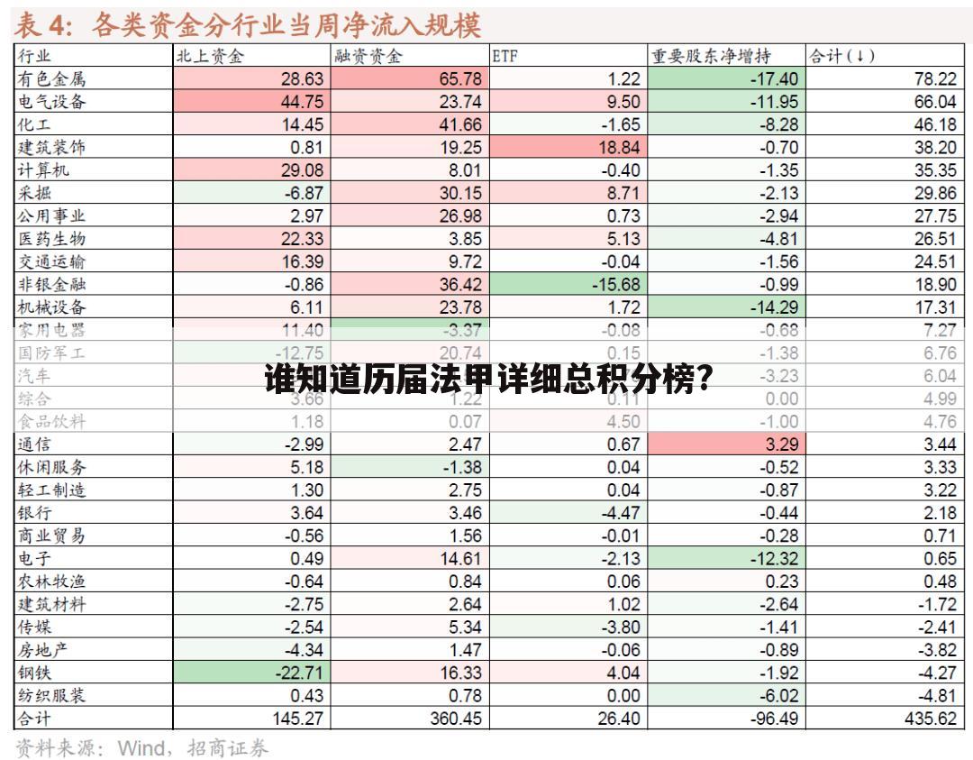 谁知道历届法甲详细总积分榜?