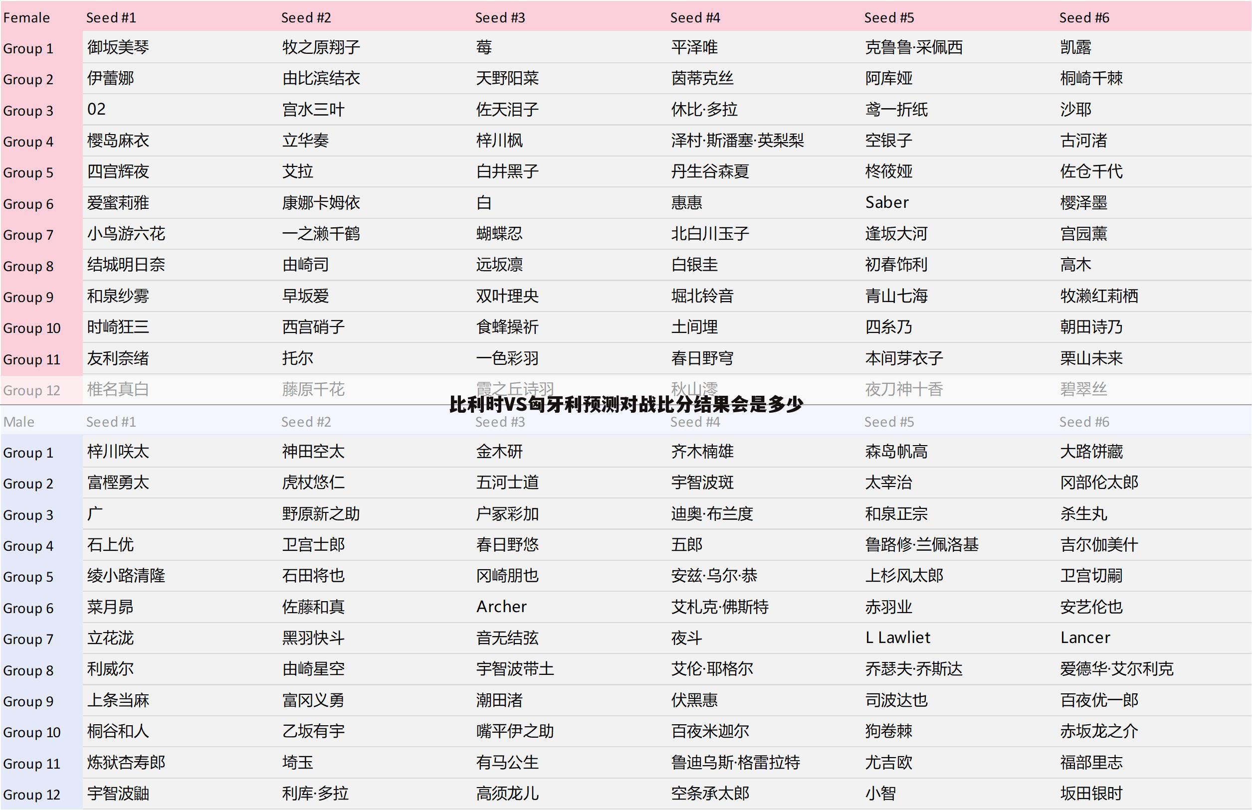 比利时VS匈牙利预测对战比分结果会是多少