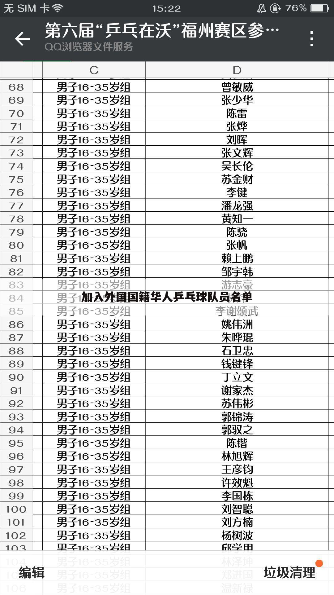 加入外国国籍华人乒乓球队员名单