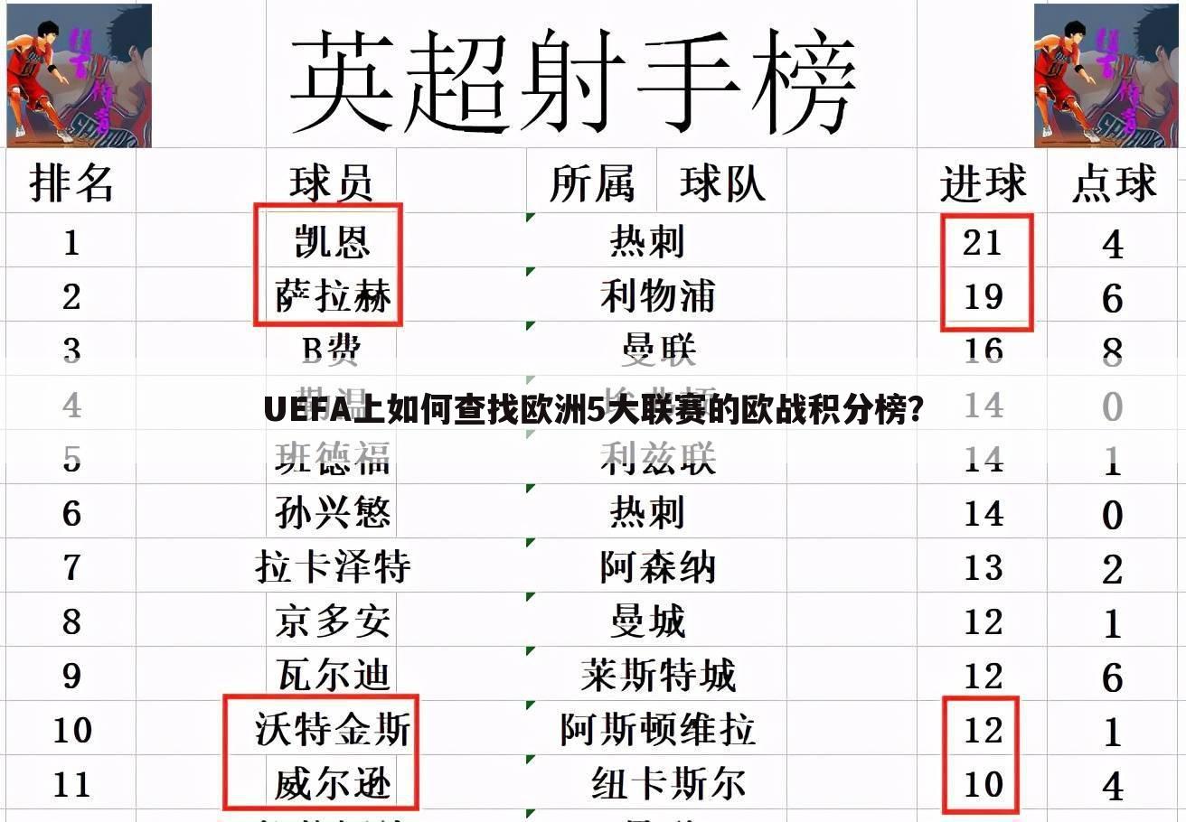 UEFA上如何查找欧洲5大联赛的欧战积分榜？