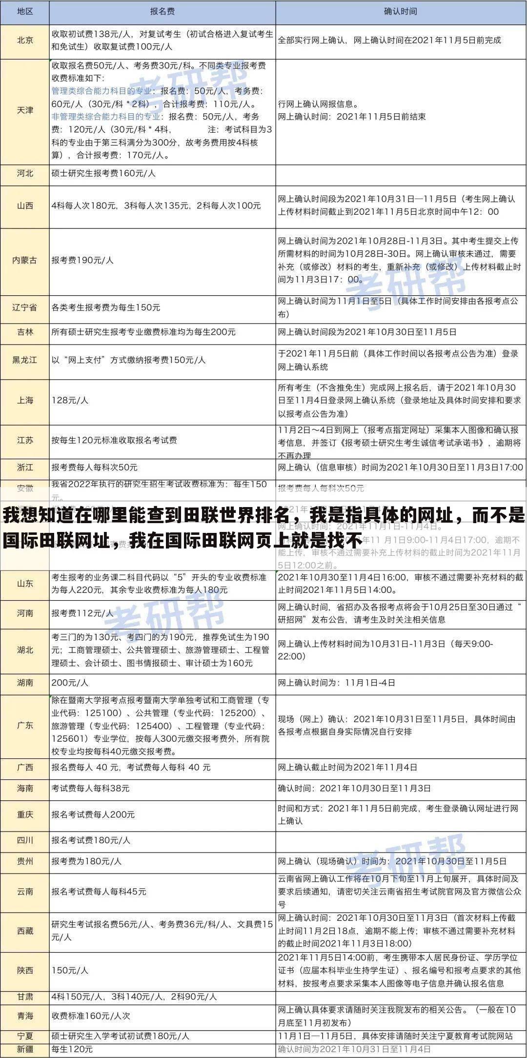 我想知道在哪里能查到田联世界排名，我是指具体的网址，而不是国际田联网址，我在国际田联网页上就是找不