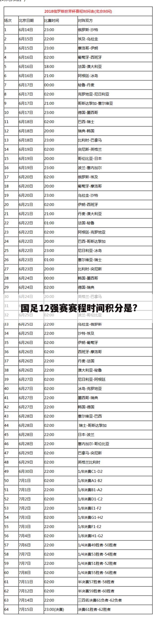 国足12强赛赛程时间积分是?