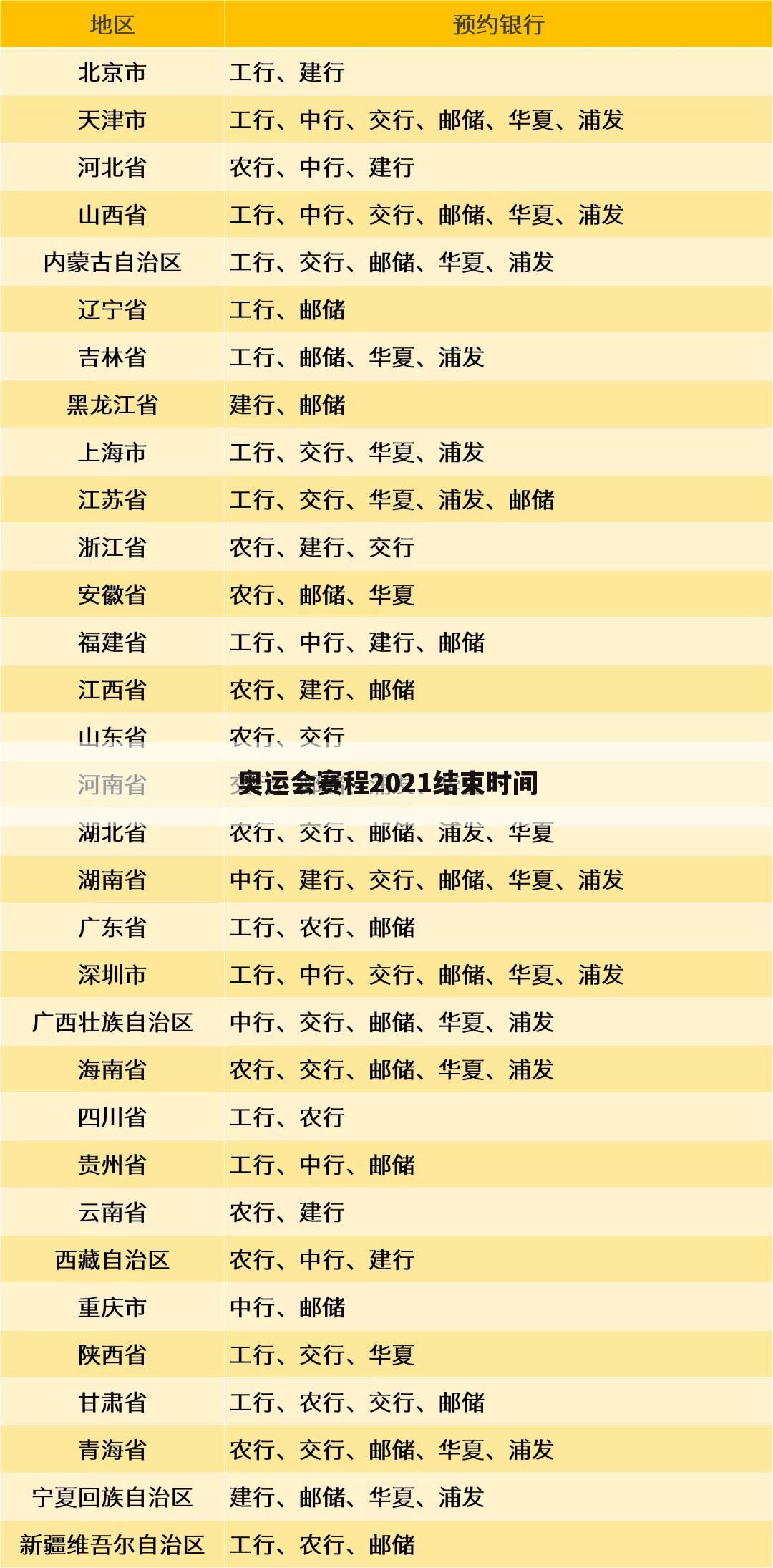 奥运会赛程2021结束时间