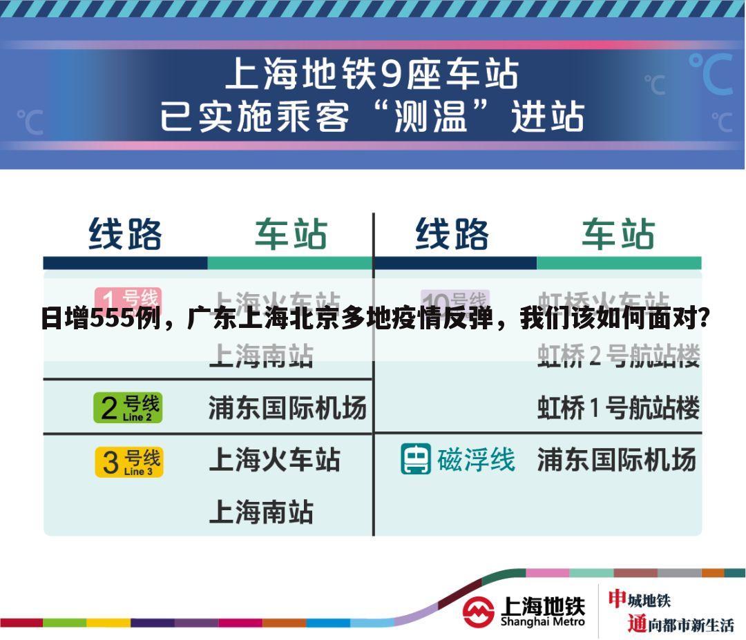 日增555例，广东上海北京多地疫情反弹，我们该如何面对？