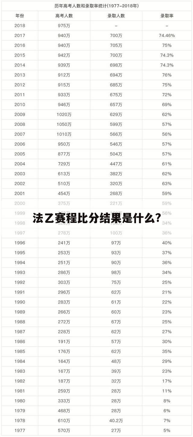 法乙赛程比分结果是什么?