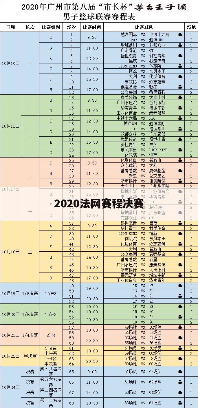 2020法网赛程决赛