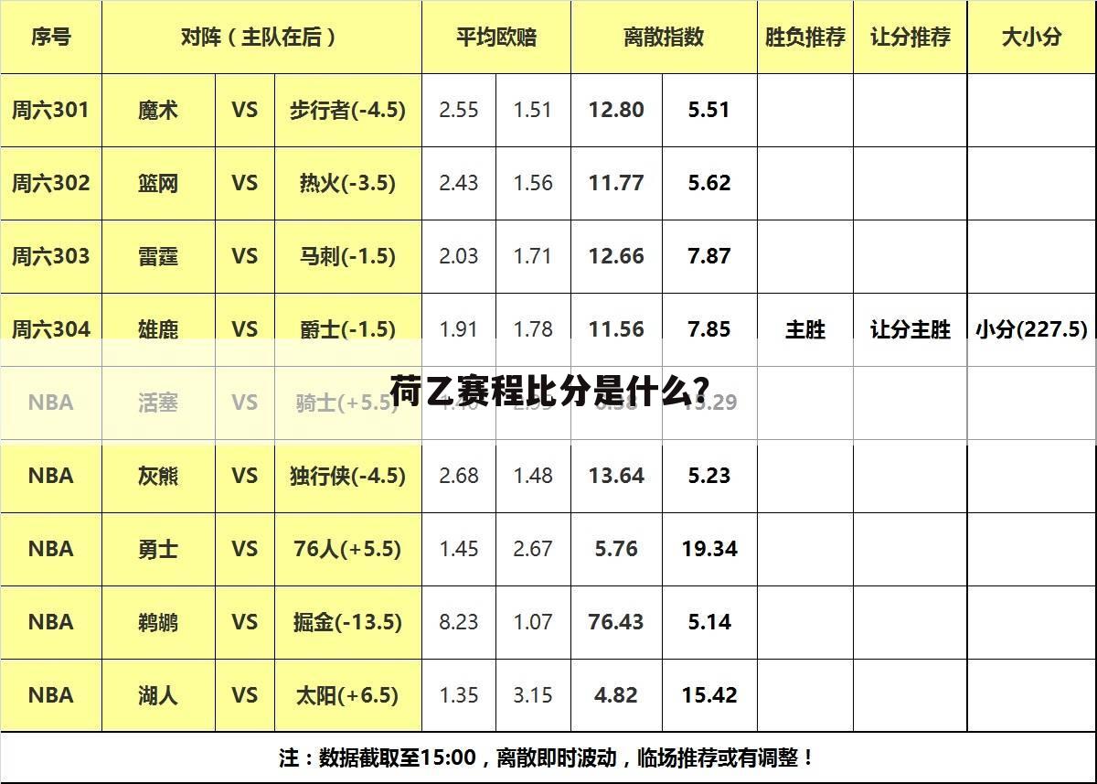 荷乙赛程比分是什么？