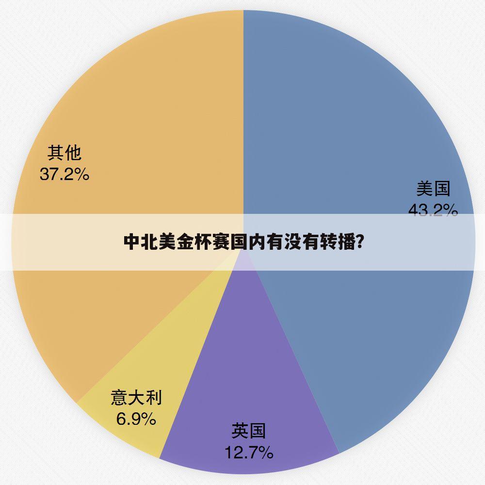 中北美金杯赛国内有没有转播？