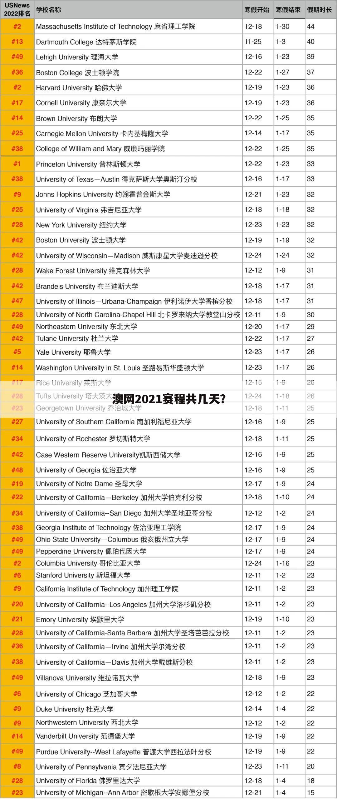 澳网2021赛程共几天？