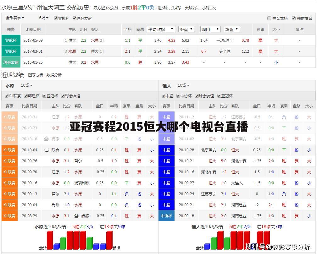 亚冠赛程2015恒大哪个电视台直播