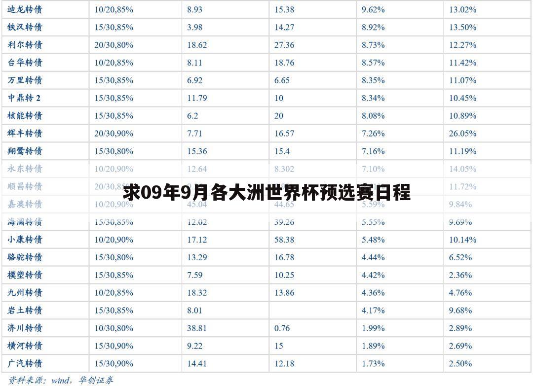 求09年9月各大洲世界杯预选赛日程