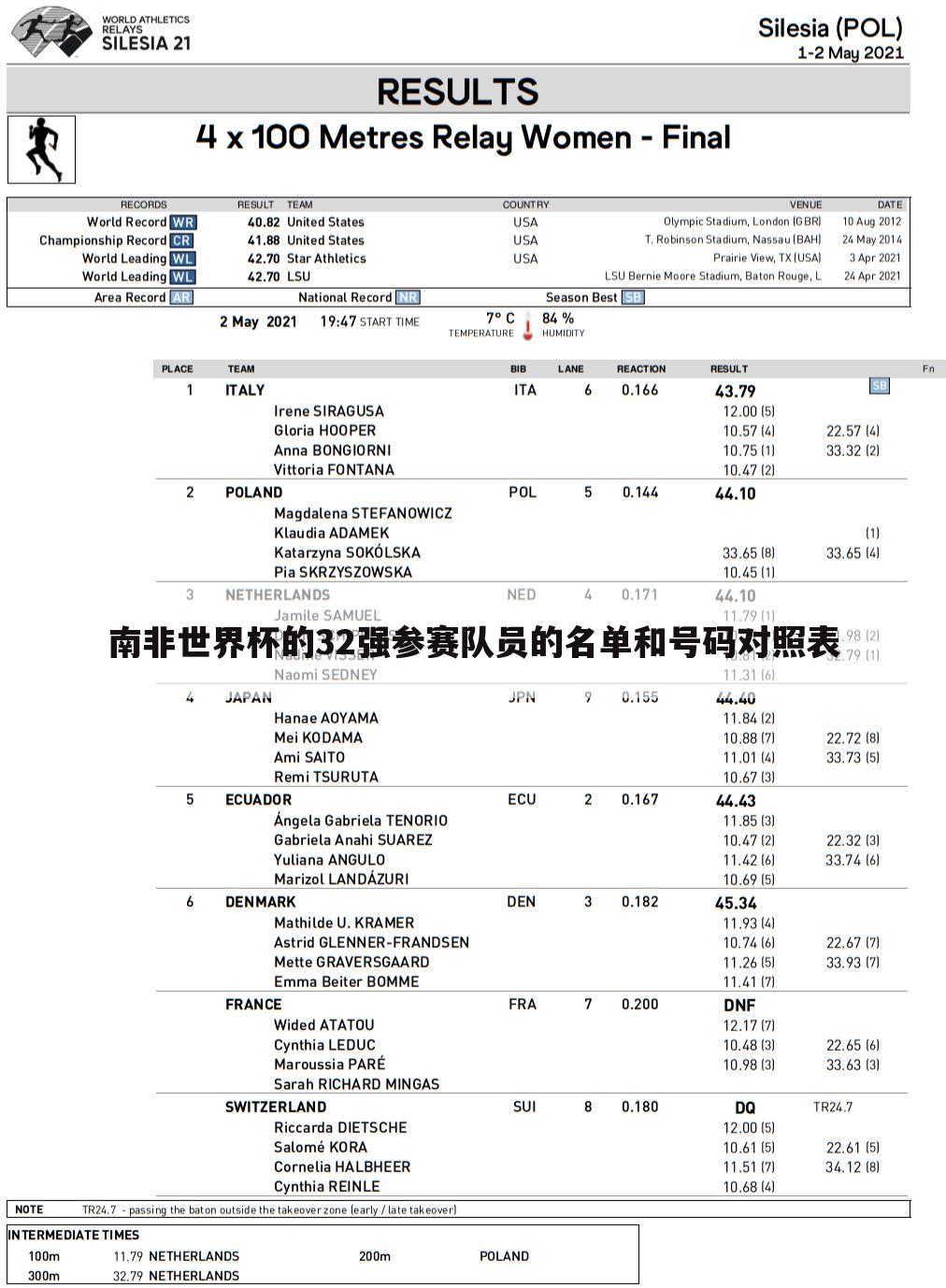 南非世界杯的32强参赛队员的名单和号码对照表