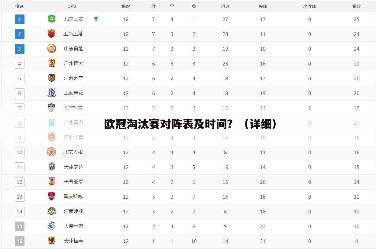 欧冠淘汰赛对阵表及时间？（详细）