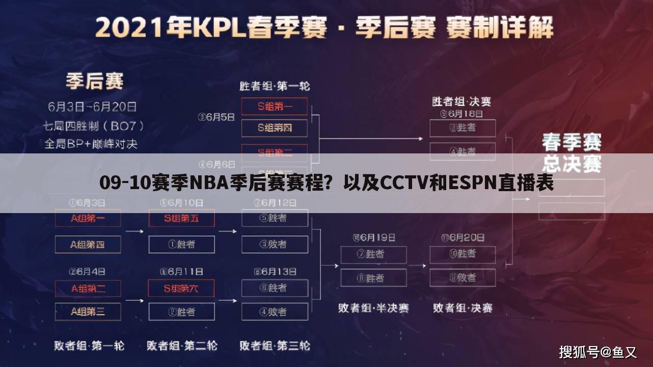 09-10赛季NBA季后赛赛程？以及CCTV和ESPN直播表