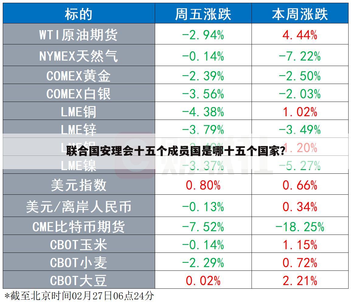 联合国安理会十五个成员国是哪十五个国家？