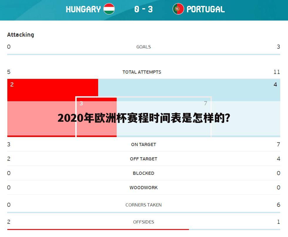 2020年欧洲杯赛程时间表是怎样的？