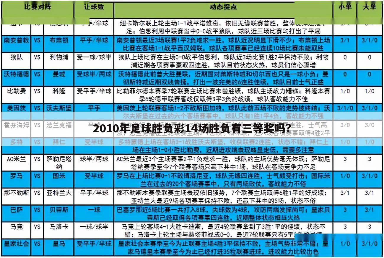 2010年足球胜负彩14场胜负有三等奖吗?