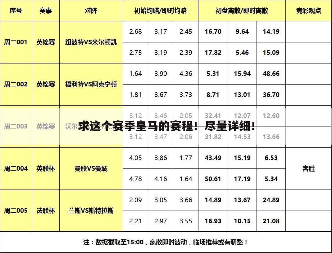 求这个赛季皇马的赛程！尽量详细！