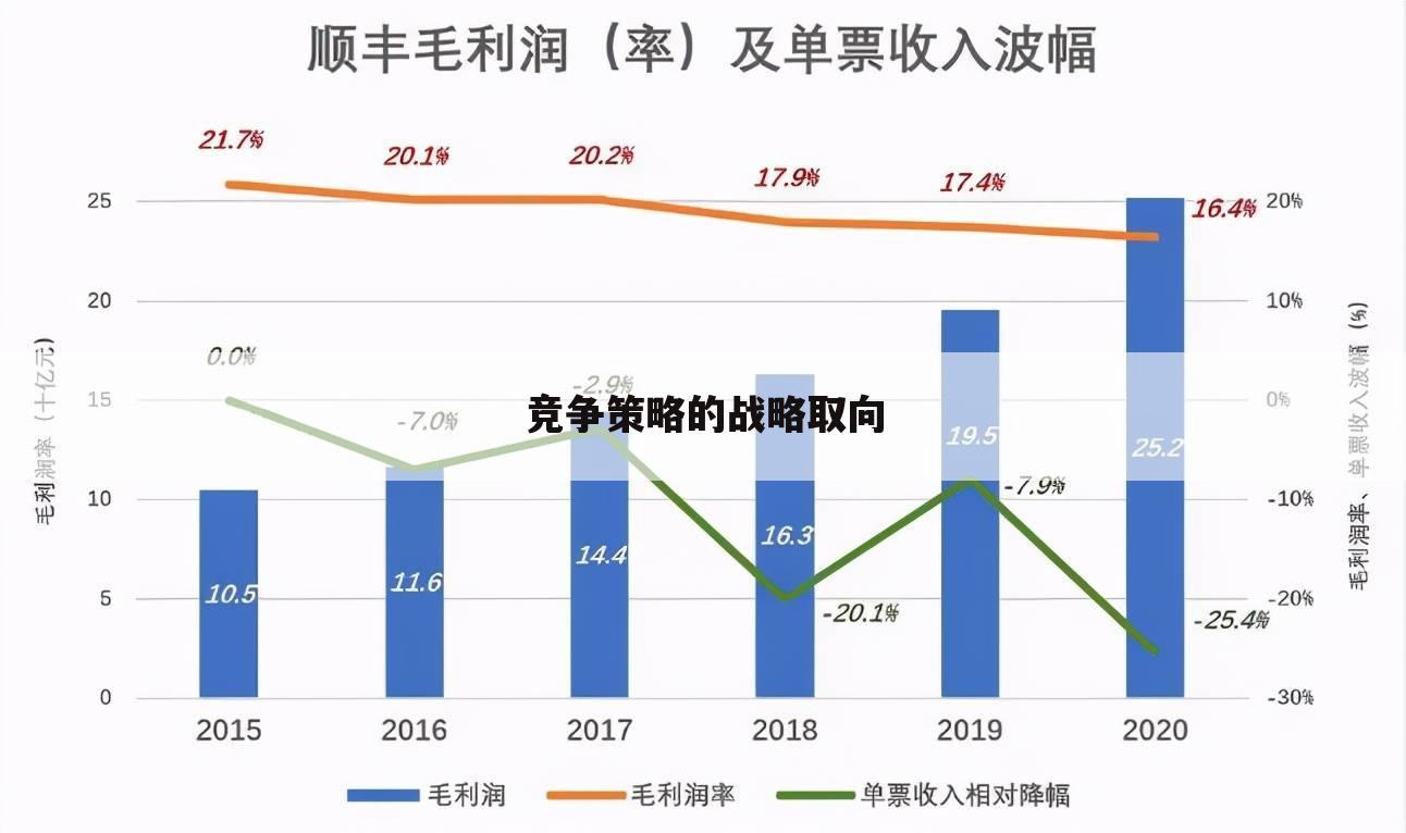 ┏ 安德鲁斯 ┛安德鲁斯将战略划分为以下几个()构成要素